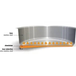 Poêle Mutine Ø 28 cm Manche Fixe Inox Cristel